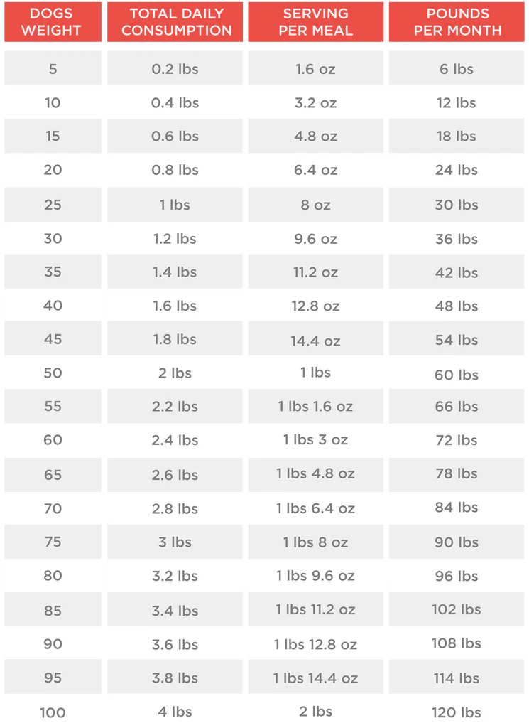 Legacy Whole Carcass Turkey
