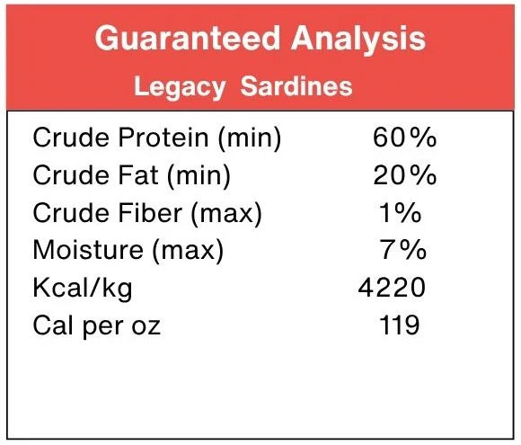 Freeze Dried - Whole Sardines