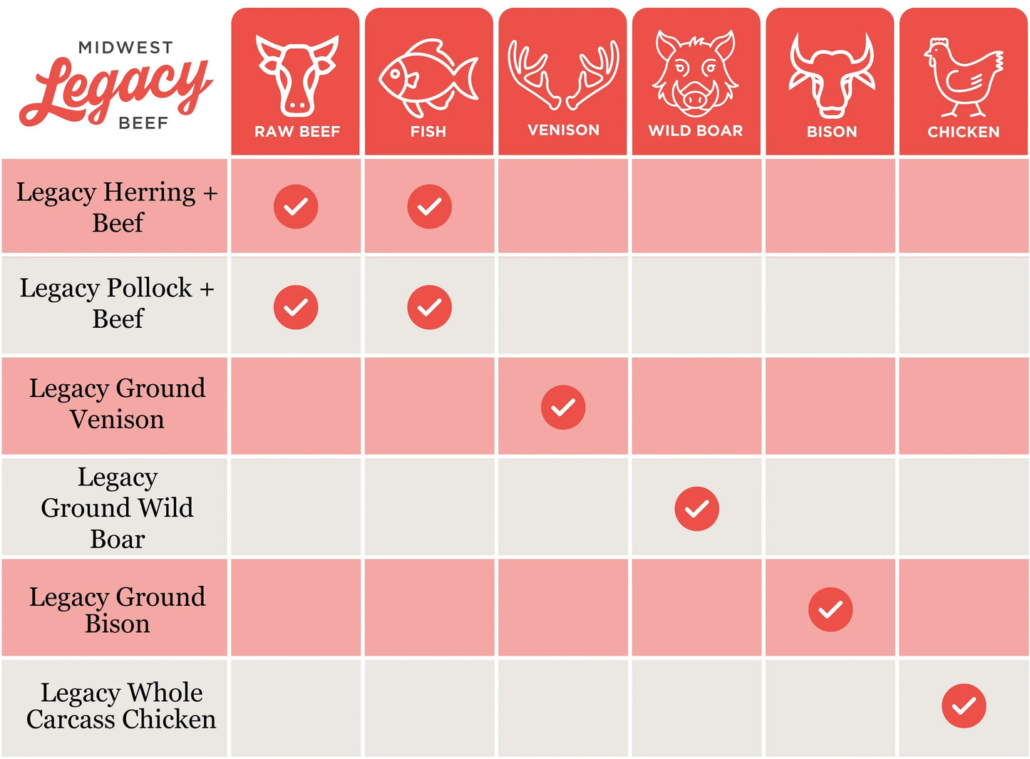 Legacy Whole Carcass Chicken