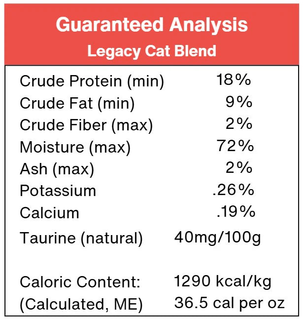 Legacy Cat Blend - FINE GRIND