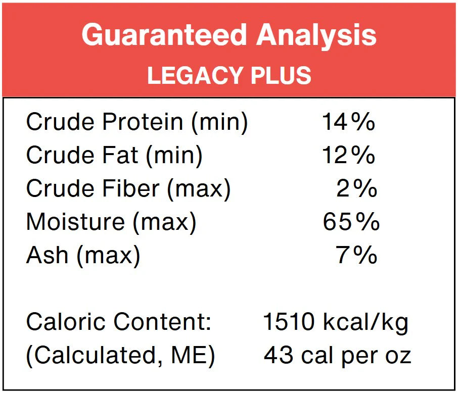 Legacy PLUS - Complete & Balanced
